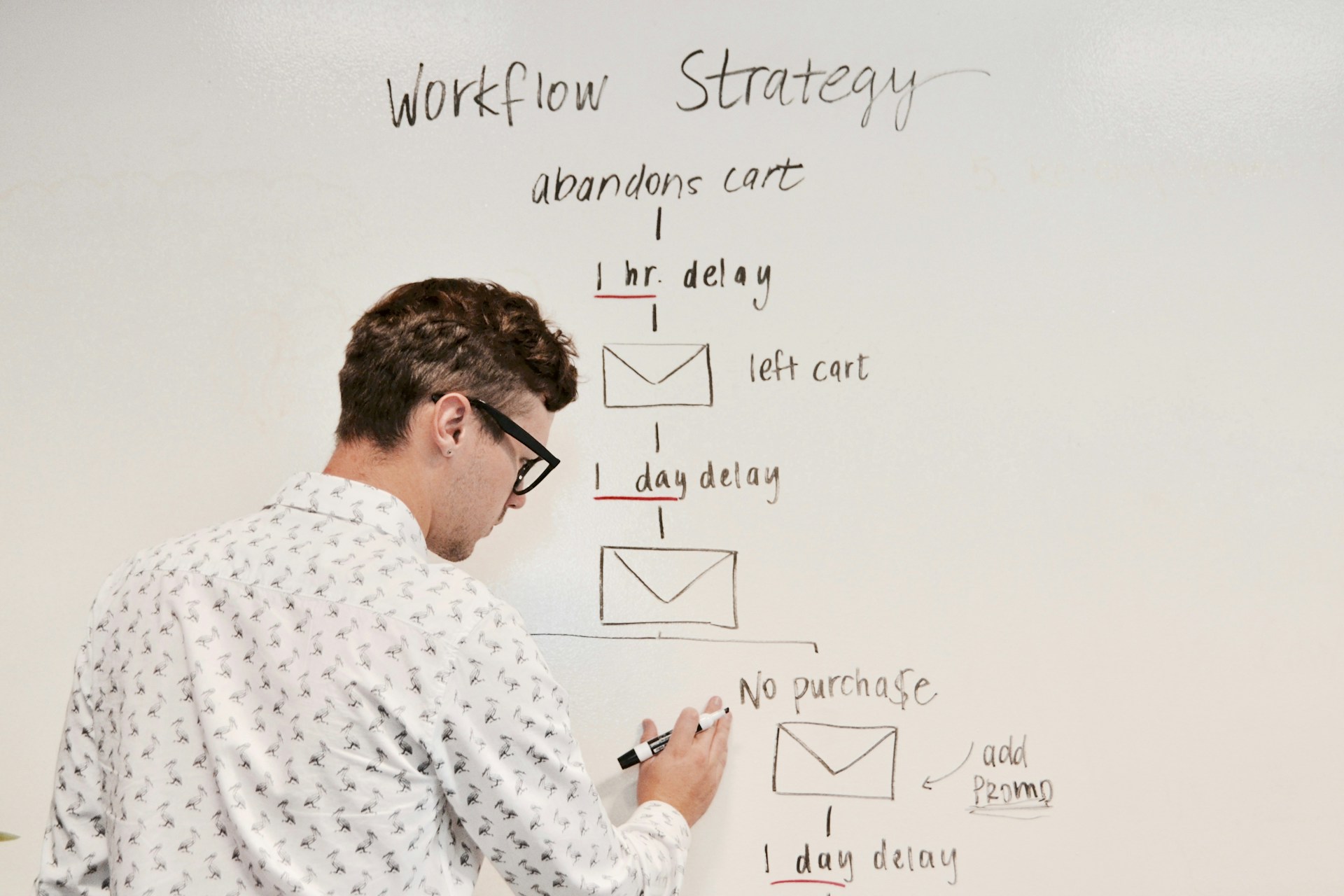 Manual vs. Automated Creator Workflows: Where Brands Are Wasting the Most Time